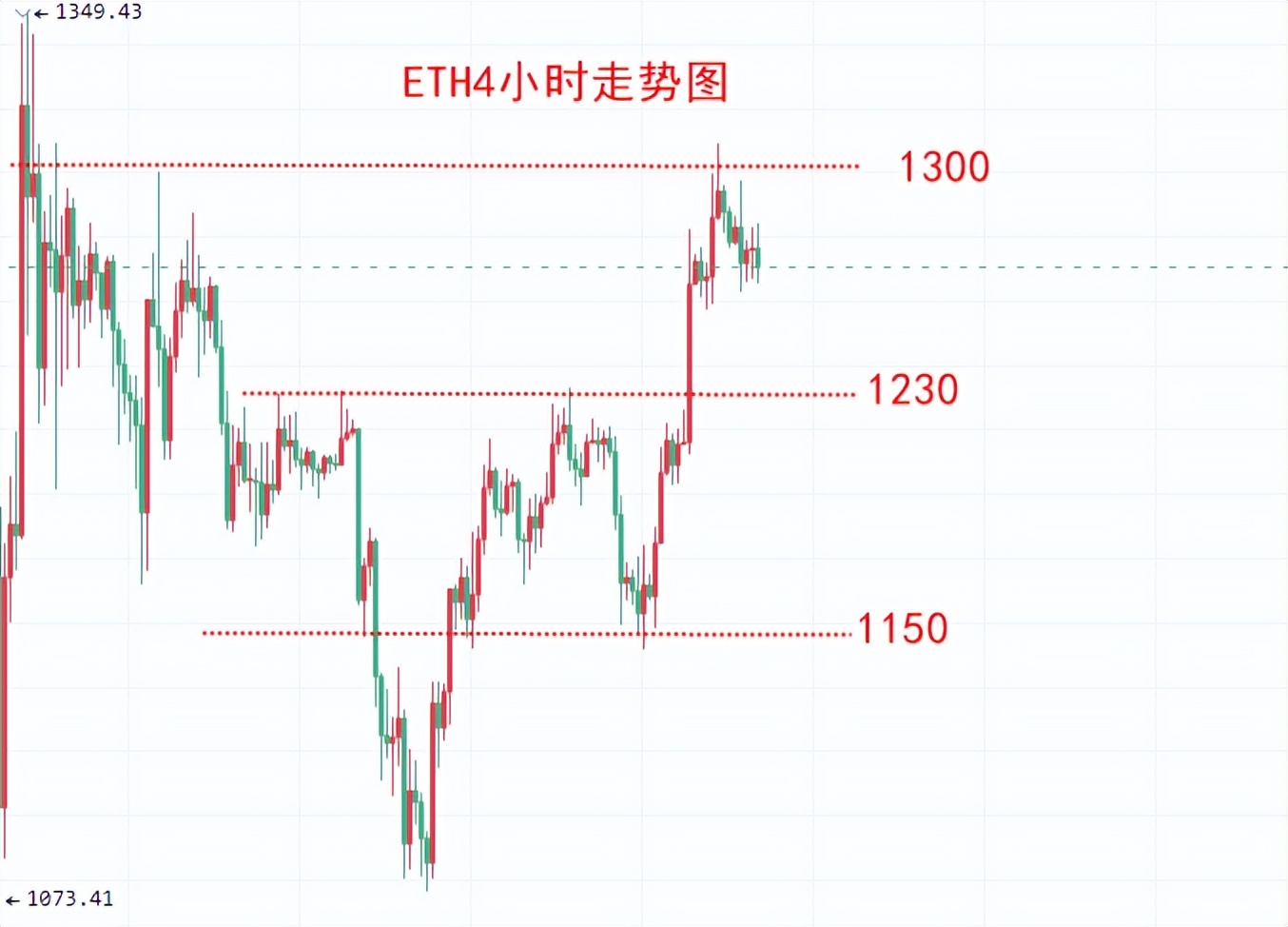 
      楚悅辰：12.2非農來臨比特幣ETH行情分析及交易參考