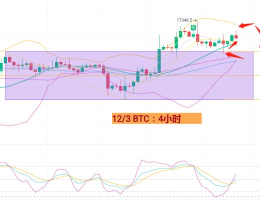 
      12月3日BTC/ETH行情分析