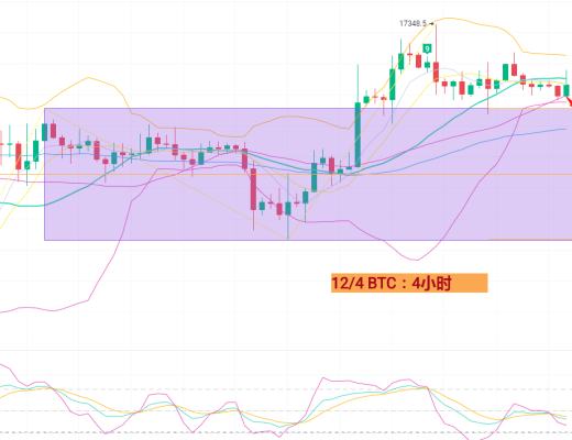 
      12月4日BTC/ETH行情分析