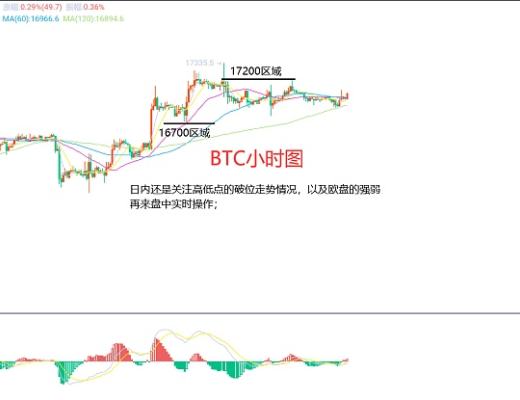 
      12月4日、BTC（合約）ETH（合約）行情解析及操作策