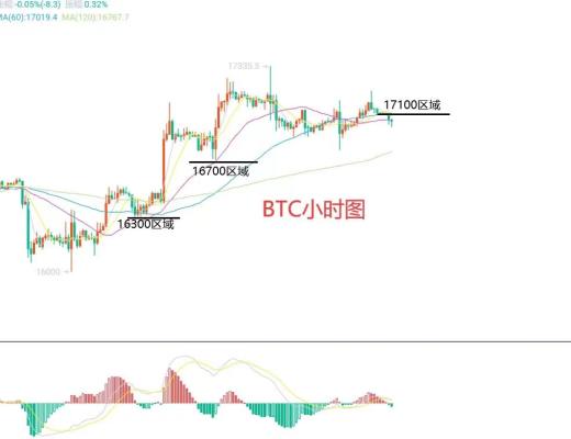 
      12月3日比特幣（BTC）、以太坊（ETH）今日行情分析