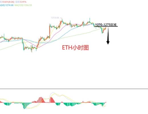 
      12月4日、BTC（合約）ETH（合約）行情解析及操作策