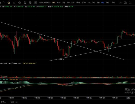 
      12.4主流幣支撐反彈力度較弱  後市空頭能否發力再次下行？