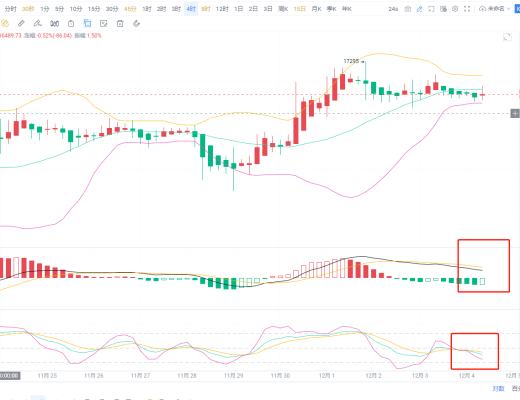 
      12.4BTC早間分析