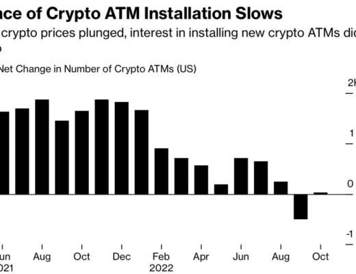 
      “寒冬”之下比特幣ATM已無人問津 市場將更加艱難？