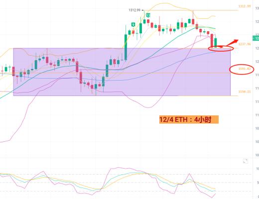 
      12月4日BTC/ETH行情分析