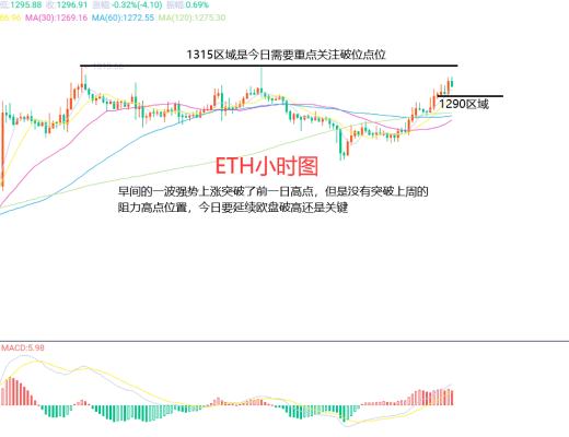 
      12月5日、BTC（合約）ETH（合約）行情解析及操作策