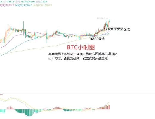 
      12月5日比特幣（BTC）、以太坊（ETH）今日行情分析