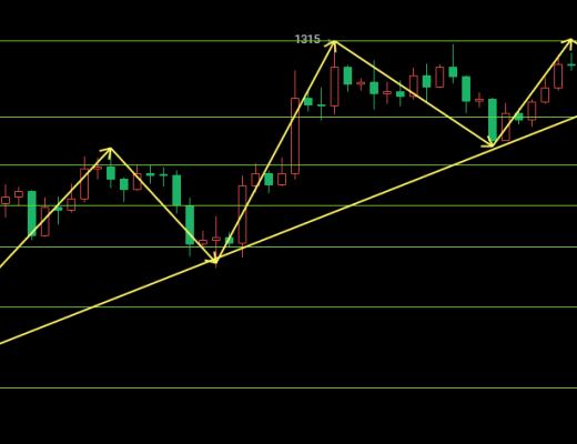 
      12.05以太坊（ETH）比特幣（BTC）行情分析：繼續衝高試探上行還需回調蓄力