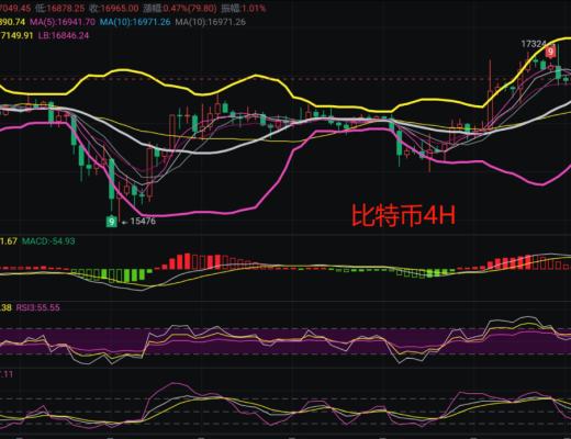 
      12.5比特幣及以太坊行情解析壓力位徘徊謹防回撤