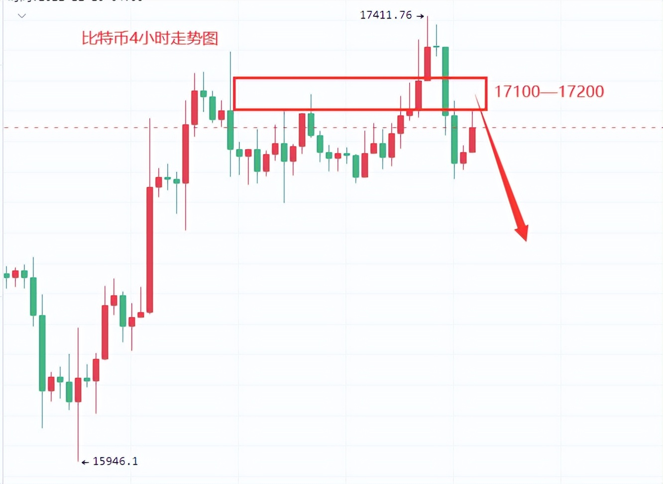 
      楚悅辰：12.6比特幣ETH行情分析及交易參考