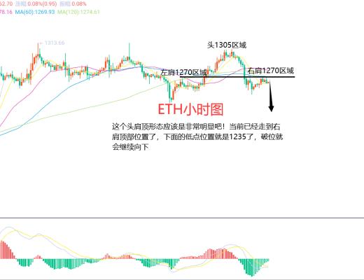 
      12月6日、BTC（合約）ETH（合約）行情解析及操作策