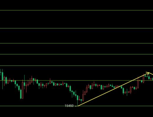 
      12.05以太坊（ETH）比特幣（BTC）行情分析：繼續衝高試探上行還需回調蓄力