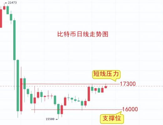 
      楚悅辰：12.5比特幣ETH行情分析及交易參考