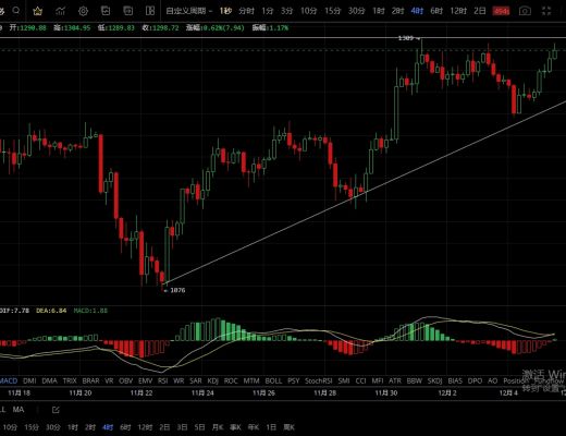 
      12.5主流幣觸底反彈 短期保持看漲思路