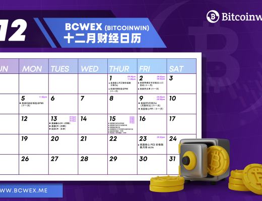 
      Bitcoinwin：2022.12.05 BTC行情分析及市場動態（附財經日歷）