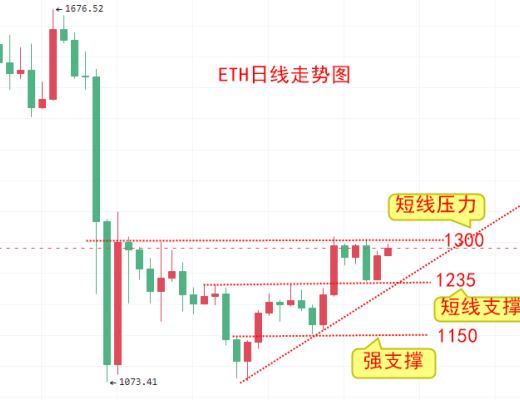 
      楚悅辰：12.5比特幣ETH行情分析及交易參考