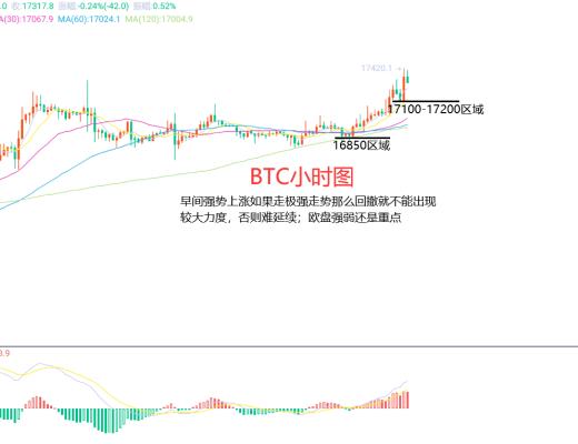 
      12月5日、BTC（合約）ETH（合約）行情解析及操作策