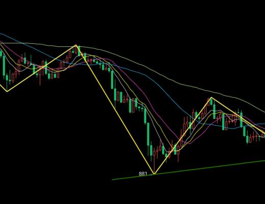 
      以太坊（ETH）/比特幣（BTC）的下跌和觸底反彈怎樣實現？