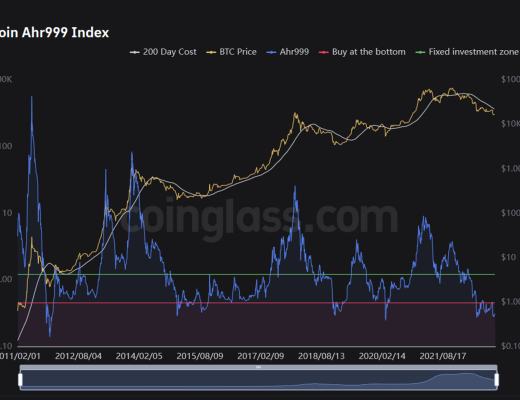 
      JZL Capital 數字周報第49期 12/5/2022 穩定幣持續流出 反彈可能難以為繼