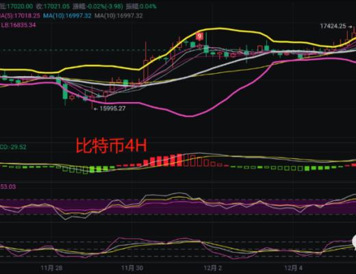 
      12.7幣圈行情解析震蕩行情持續謹防大動作來臨