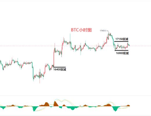 
      12月7日比特幣（BTC）、以太坊（ETH）今日行情分析