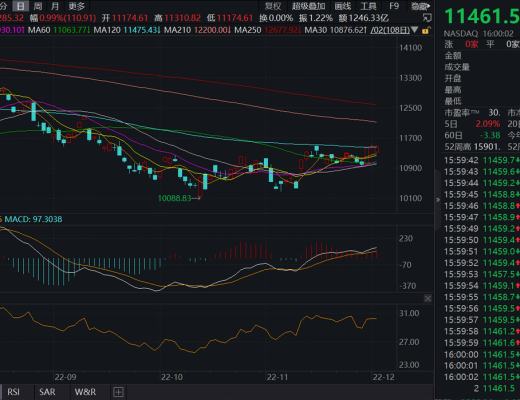 
      JZL Capital 數字周報第49期 12/5/2022 穩定幣持續流出 反彈可能難以為繼