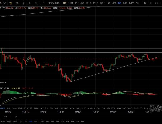 
      12.7主流幣止跌反彈 提前築底是否意味着行情要拉升？