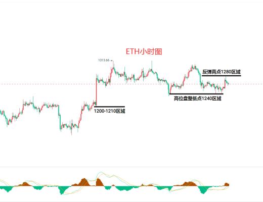 
      12.7比特幣（BTC）以太坊（ETH）行情分析及後市操作策略