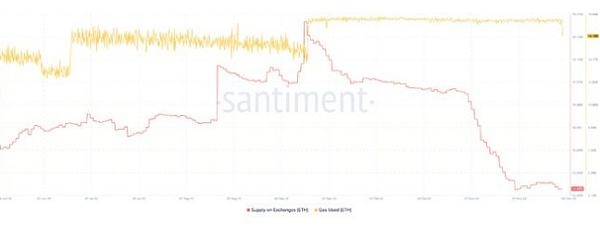 
      隨着 ETH 下滑 以太坊可能會考慮未來的 DAO 穩定幣