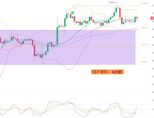 
      12月7日BTC/ETH行情分析