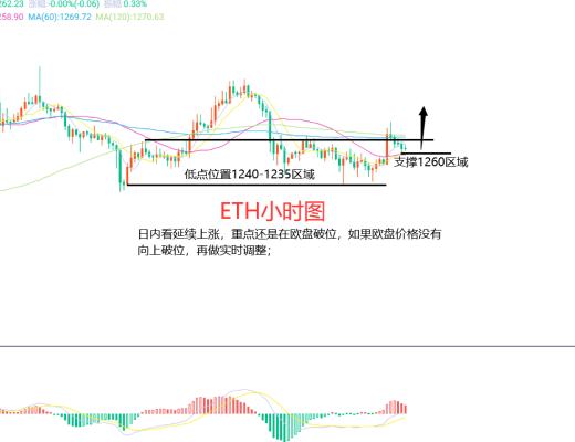 
      12月7日、BTC（合約）ETH（合約）行情解析及操作策