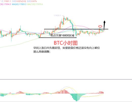 
      12月7日、BTC（合約）ETH（合約）行情解析及操作策