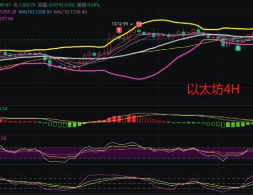 
      12.7幣圈行情解析震蕩行情持續謹防大動作來臨