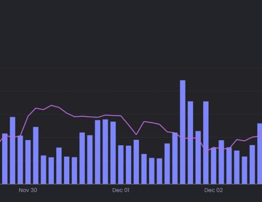 
      JZL Capital 數字周報第49期 12/5/2022 穩定幣持續流出 反彈可能難以為繼