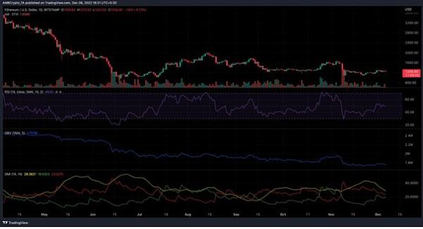 
      隨着 ETH 下滑 以太坊可能會考慮未來的 DAO 穩定幣