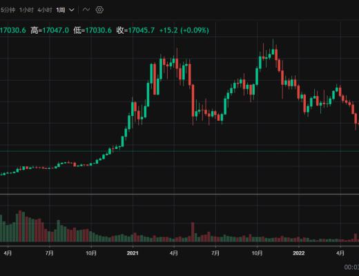 
      JZL Capital 數字周報第49期 12/5/2022 穩定幣持續流出 反彈可能難以為繼