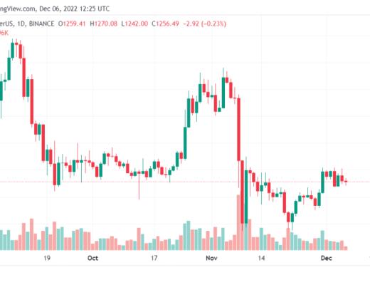 
      加密貨幣冬天即將結束   ETH 將最繁榮