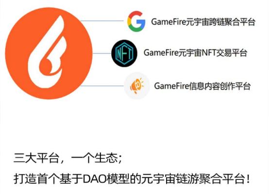 
      鏈遊聚合平臺GameFire生態模型及战略動態