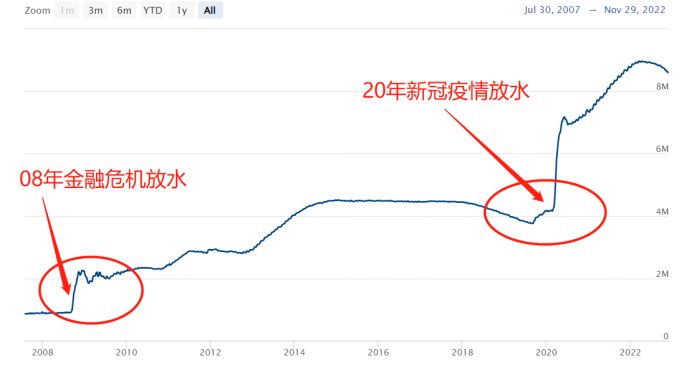 
      web3有望驅動新一輪科技革命