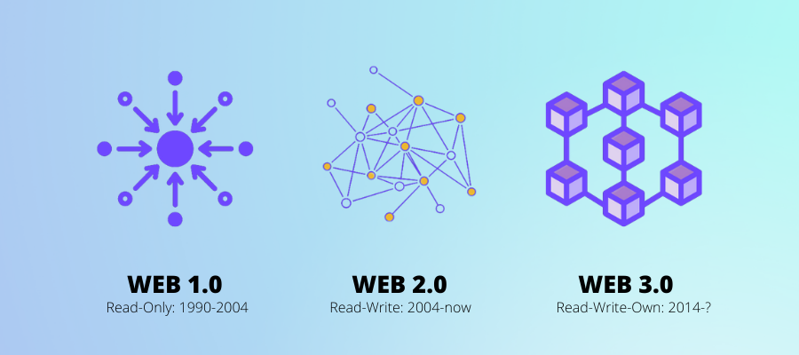 
      Web3雲科普丨初識Web3雲, 先從這10個行業名詞入手