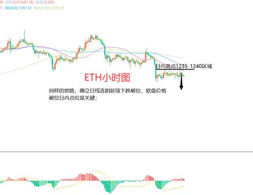 
      12月8日、BTC（合約）ETH（合約）行情解析及操作策