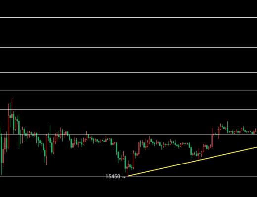 
      12.08以太坊（ETH）比特幣（BTC）行情分析及交易策略