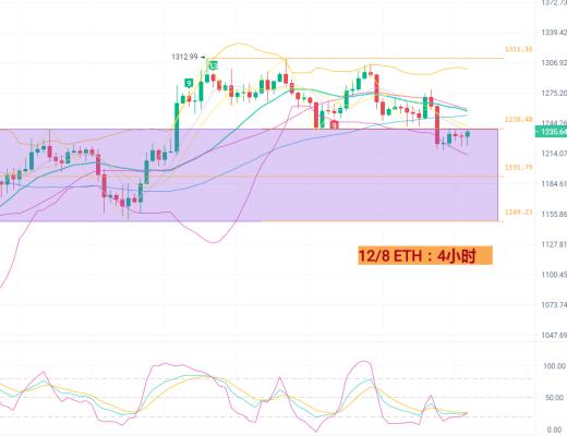 
      12月8日BTC/ETH行情分析