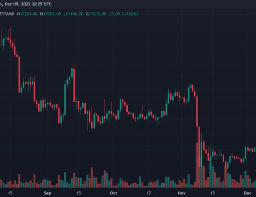 
      BTC、ETH、ADA、LTC價格前景分析