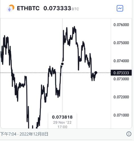 
      為什么比特幣的主導地位在熊市中下跌？