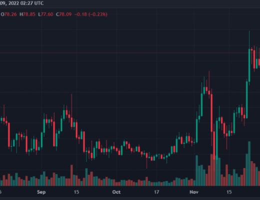 
      BTC、ETH、ADA、LTC價格前景分析