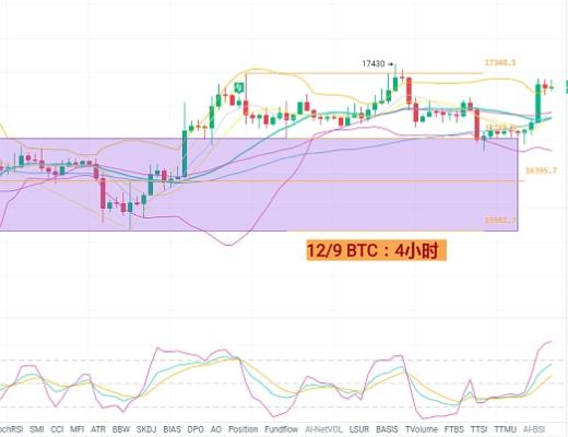 
      12月9日BTC/ETH行情分析