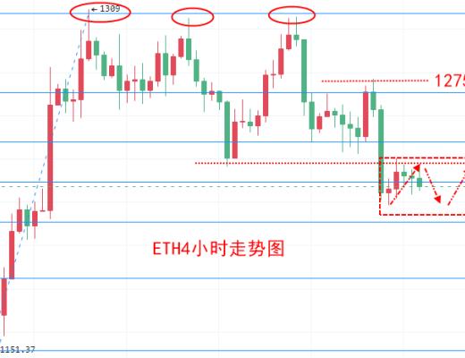 
      楚悅辰：12.8比特幣ETH行情分析及交易參考