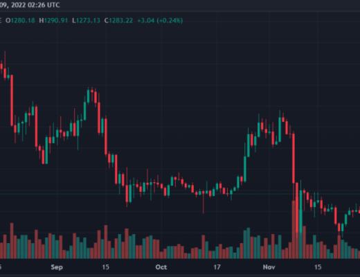 
      BTC、ETH、ADA、LTC價格前景分析